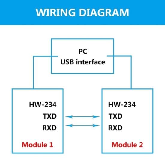 ماژول مبدل USB Type-C به TTL با تراشه CH340N