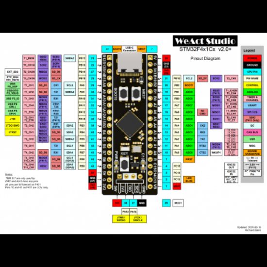 برد توسعه STM32F401R BLACK PILL