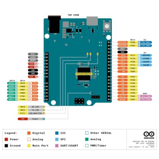 برد آردوینو Arduino Uno R4 Minima