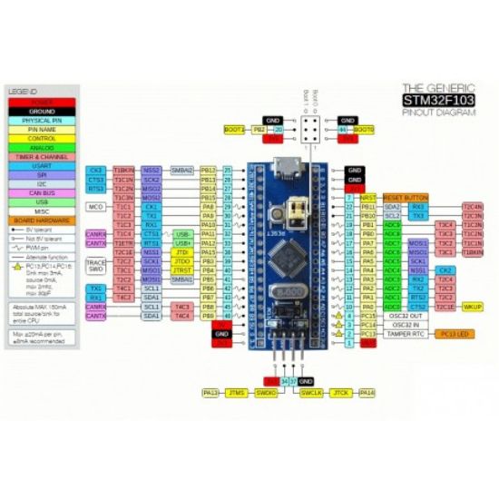 مینی هدر برد STM32F103C6T6