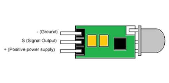ماژول تشخیص حرکت بدن PIR مدل HC-SR505
